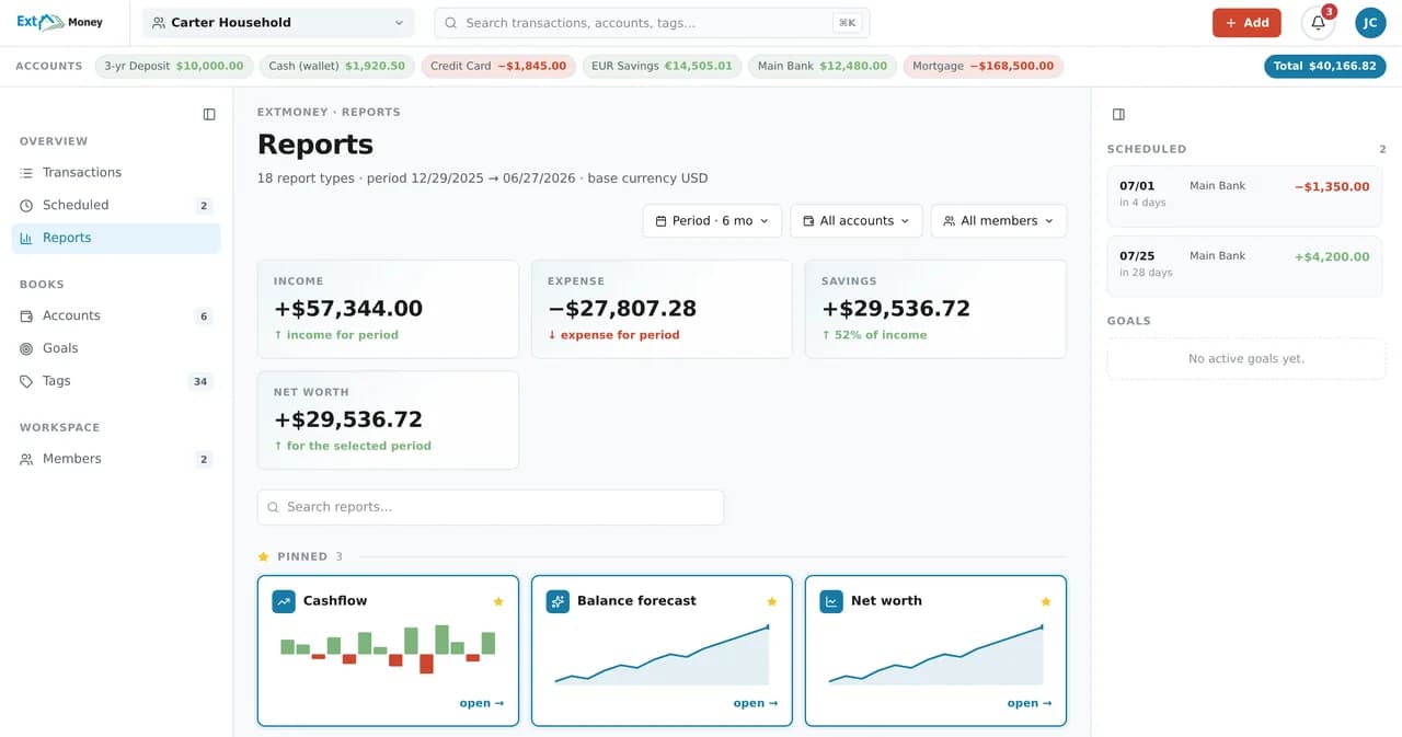 Экран отчётов ExtMoney: чистый капитал и балансы в динамике